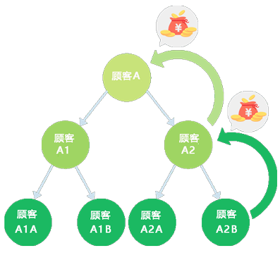 优惠券核销系统